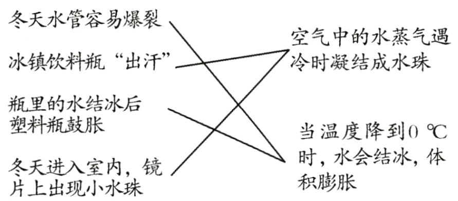 冬天进入室内镜积膨胀片上出现小水珠