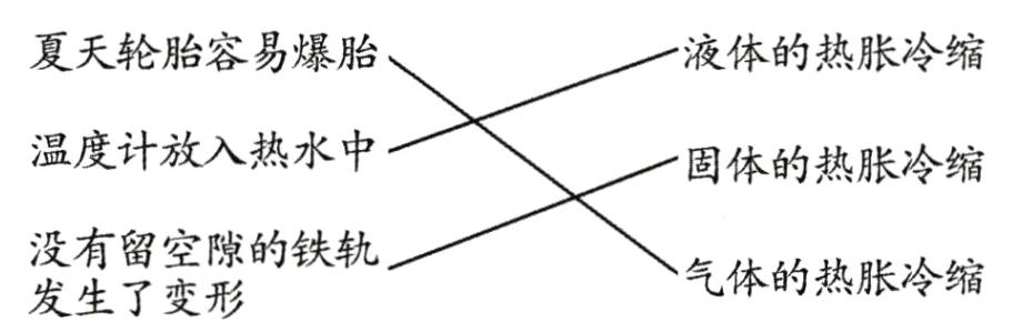 气体的热胀冷缩发生了变形