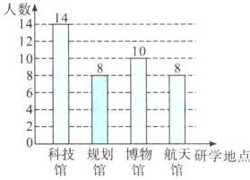 科技规划博物航天研学地点馆馆馆馆
