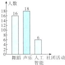 0舞蹈声乐人工社团活动智能