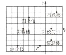信息楼综合楼二口P二