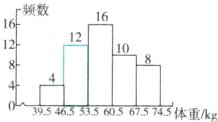 53605675745体重kg