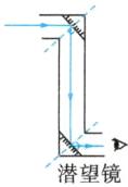 潜望镜