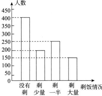 没有剩剩剩剩饭情况剩少量一半大量