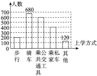行车共交家车他通工