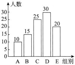 0ABCDE组别
