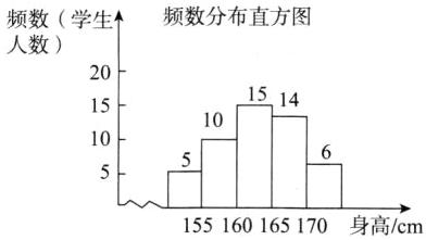 155160165170身高cm