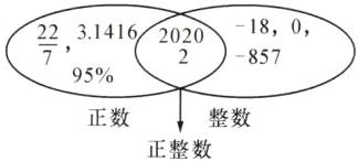 正数整数正整数