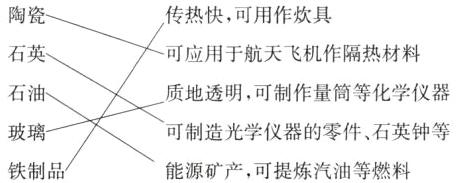 可制造光学仪器的零件石英钟等玻璃能源矿产可提炼汽油等燃料铁制品