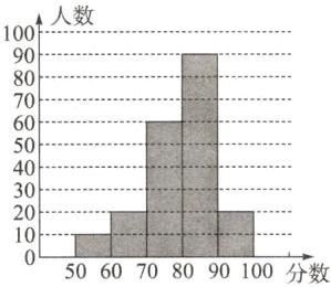 25060708090100分数