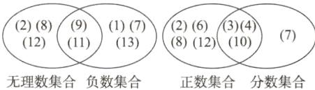 88880无理数集合负数集合正数集合分数集合