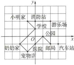 奶奶家医院邮局汽车站宠物店