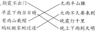 有雨山戴帽晚霞行千里蚂蚁搬家蛇过道晚上下雨到天明