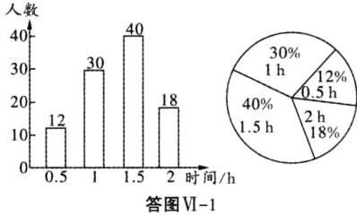 005115时间h答图VI1