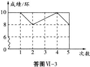 12345次数答图VI3