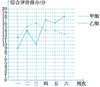 二一二三四五六周次