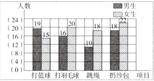 0打篮球打羽毛球跳缆扔沙包项目