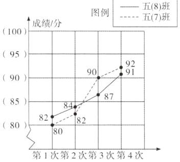 第1次第2次第3次第4次