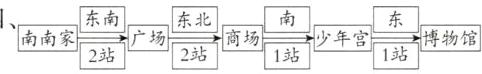 东南东北商场少年宫博物馆南南家2站广场2站商场1站1站