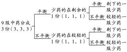 少药的在较轻的服少药1份111较轻的一服少药