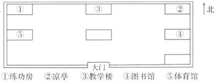 大门练功房凉亭教学楼图书馆体育馆