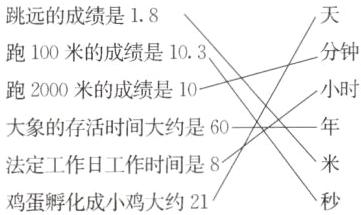 法定工作日工作时间是8鸡蛋孵化成小鸡大约21