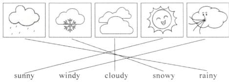 windycloudyrainysunnysnowy