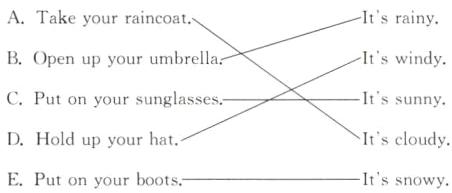 1tscloudyDHoldupyourhatItssnowyEPutonyourboots