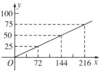 2572144216x