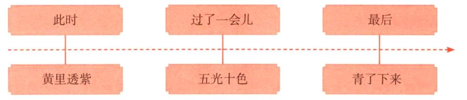 青了下来黄里透紫五光十色