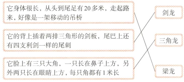 梁龙外两只长在眼晴上方每只角都有一米长
