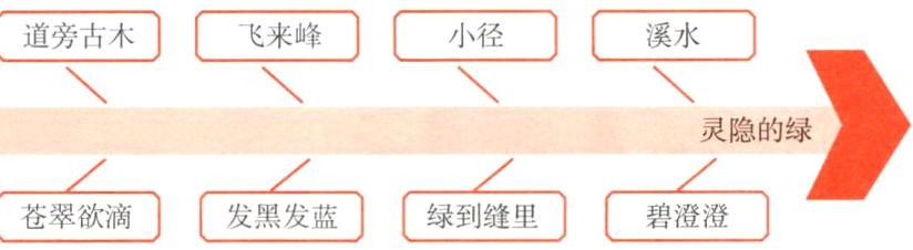 苍翠欲滴发黑发篮绿到缝里碧澄澄