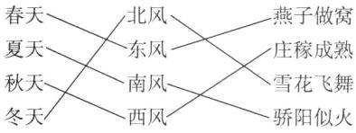 秋天南风雪花飞舞冬天西风骄阳似火