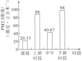 清晨上班中午下班时段时段时段