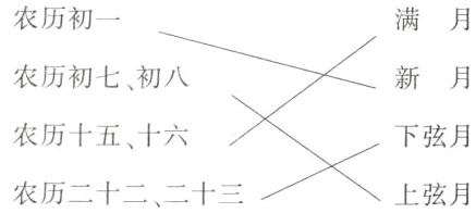 农历二十二二十三上弦月