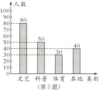 0文艺科普体育其他类别第5题
