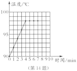 90123D45678910时间min第14题