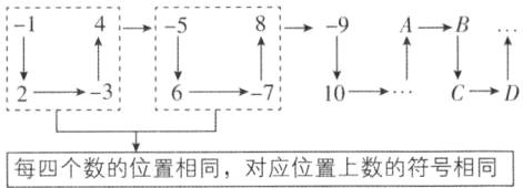 每四个数的位置相同对应位置上数的符号相同