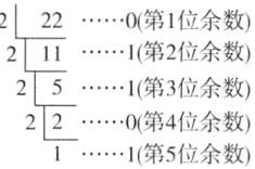 0第4位余数221第5位余数