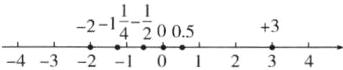 frac14frac12213005432101234