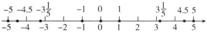 5453345510154321012345