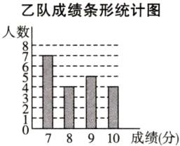 78910成绩分