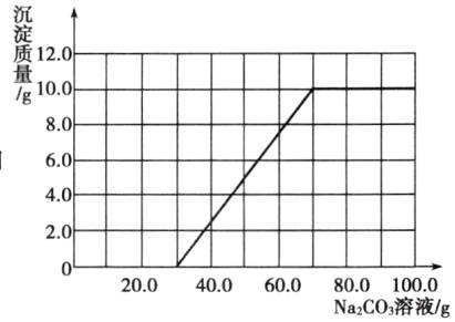 2004006008001000NaCO溶液g