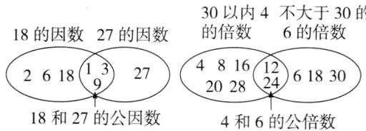 18和27的公因数4和6的公倍数