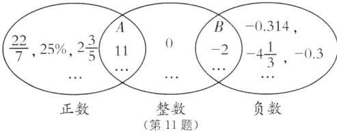 整数负数正数第11题