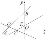 AC