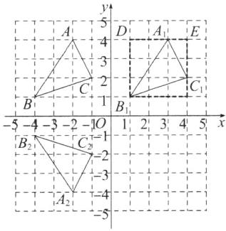 A2