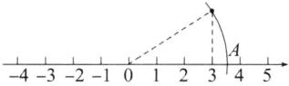 4321012345