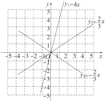 4f