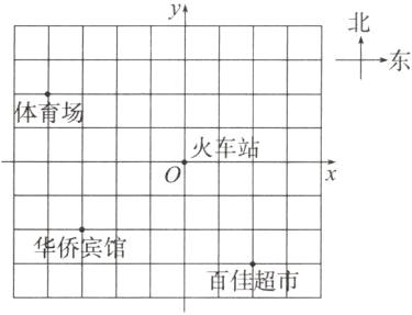 华侨宾馆百佳超市